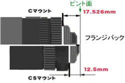 第１回 ｃマウントレンズと ｃｓマウントレンズ編 浅沼商会 産業機材事業部