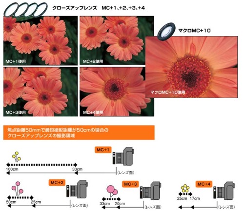 第９回 接写４ クローズアップレンズ編 | 浅沼商会 産業機材事業部